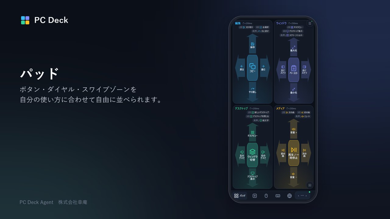 PC Deck のパッド画面。ボタン・ダイヤル・スワイプゾーンを自由に並べたスマホの画面