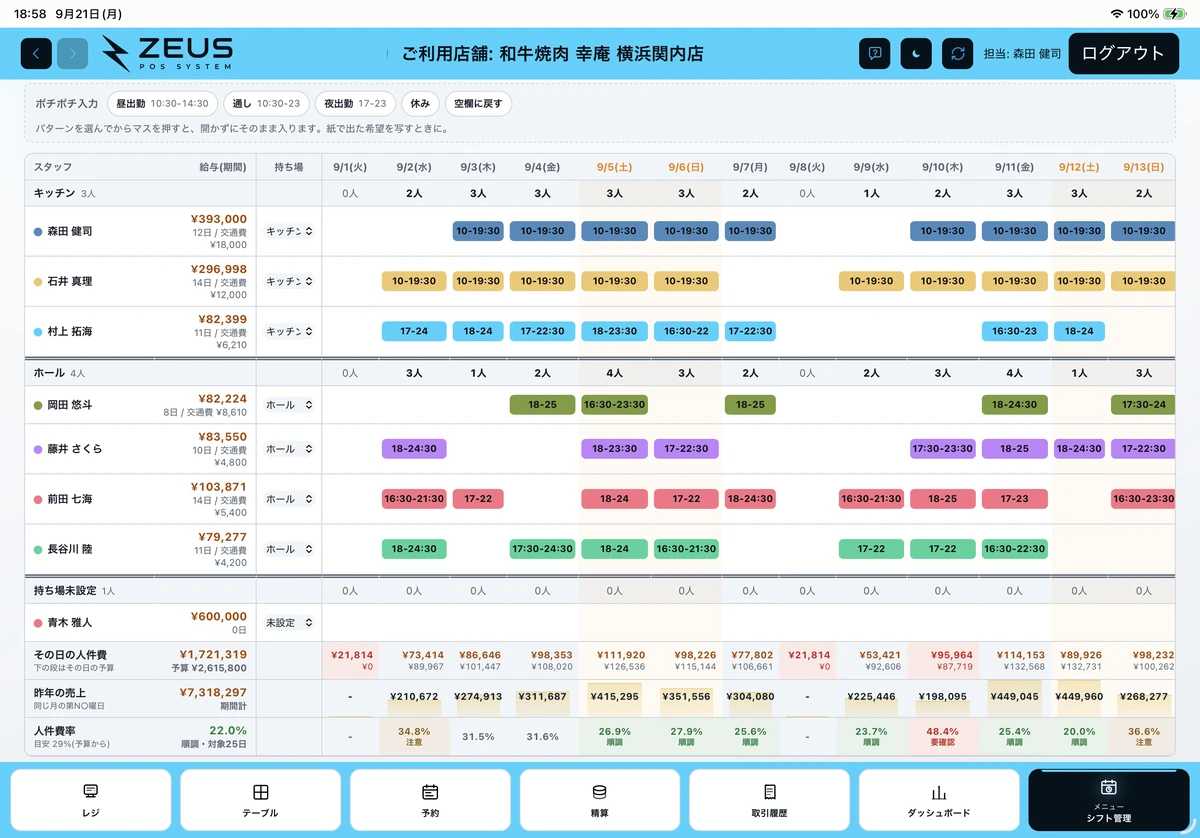 ZEUSの実際の画面：シフト表。スタッフの勤務時間と、日ごとの人件費・前年売上・人件費率を確認できます。