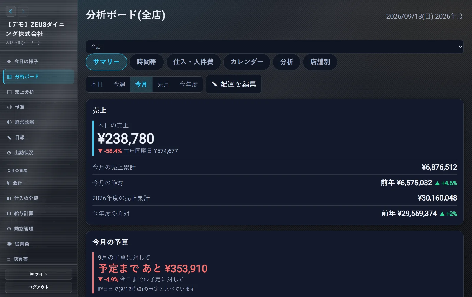 ZEUSの実際の画面: 分析ボード