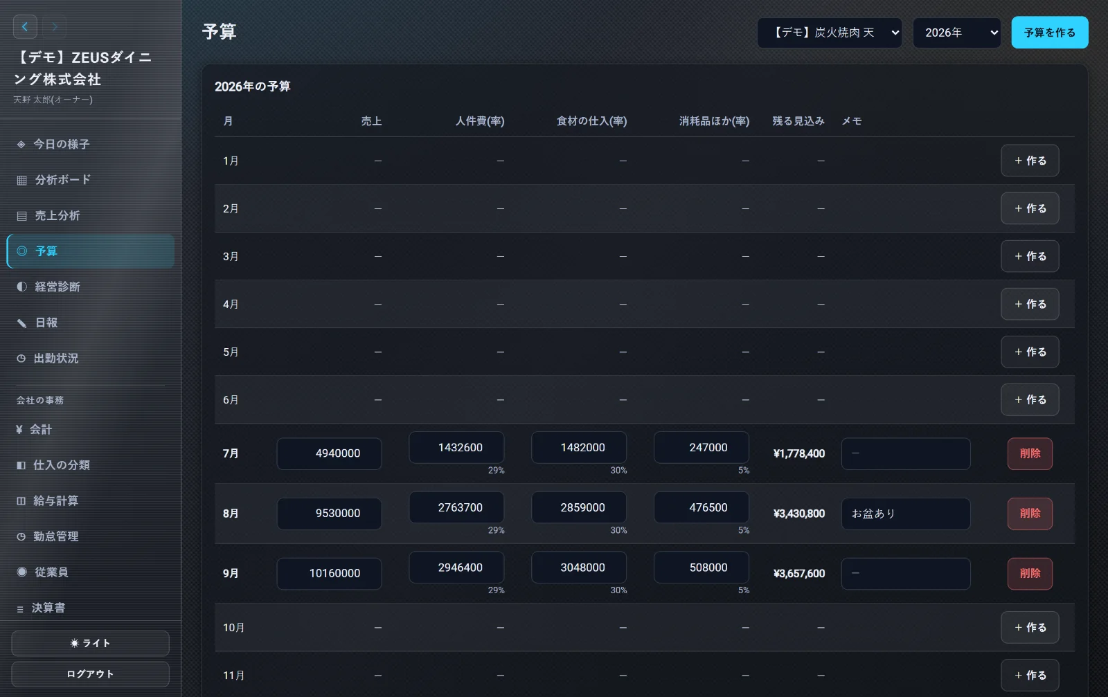 ZEUSの実際の画面: 予算