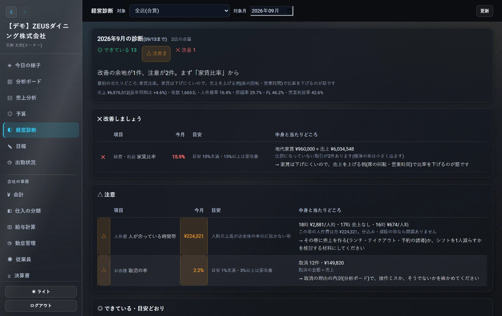 ZEUSの実際の画面: 経営診断