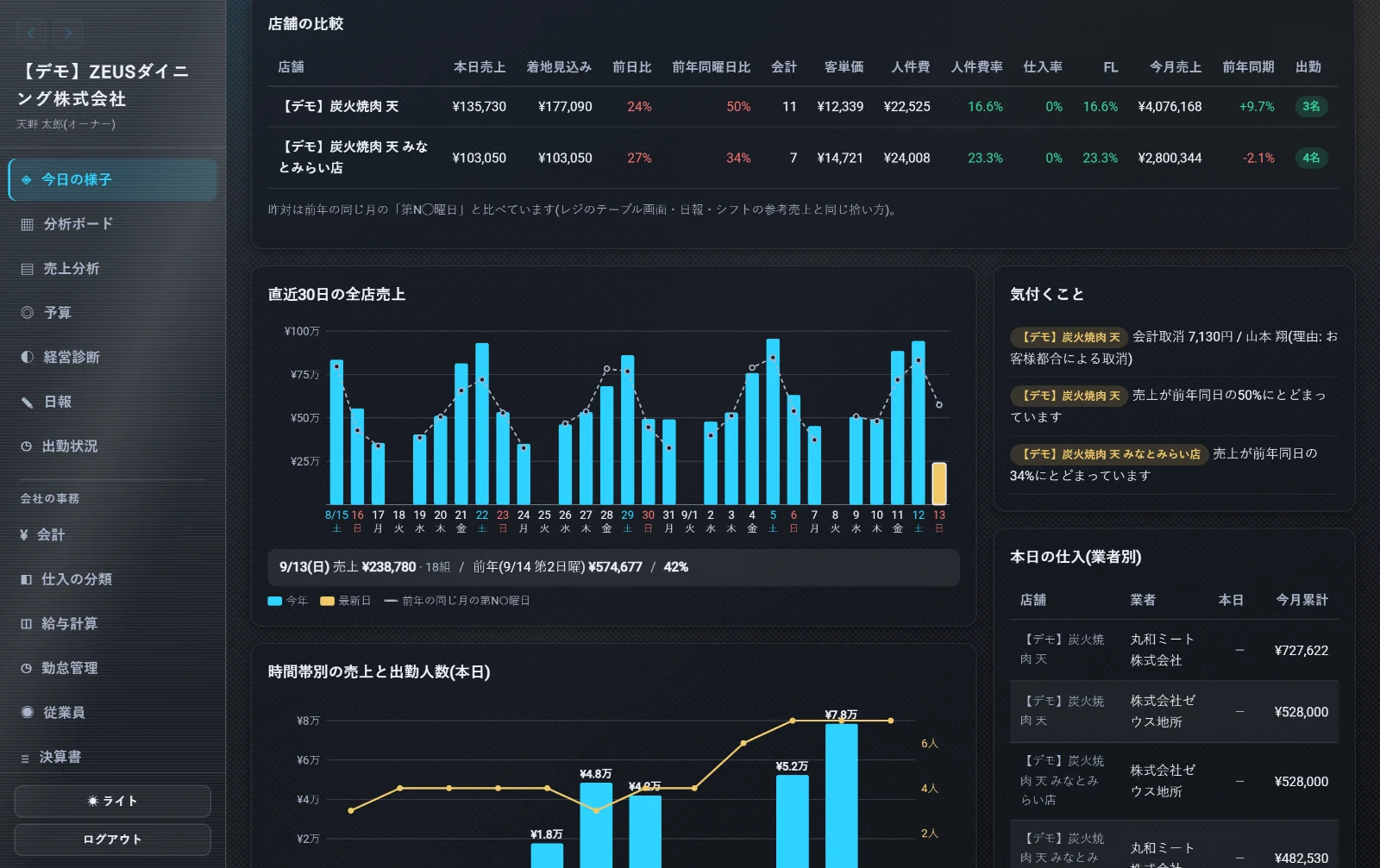 ZEUSの実際の画面: 店舗の比較