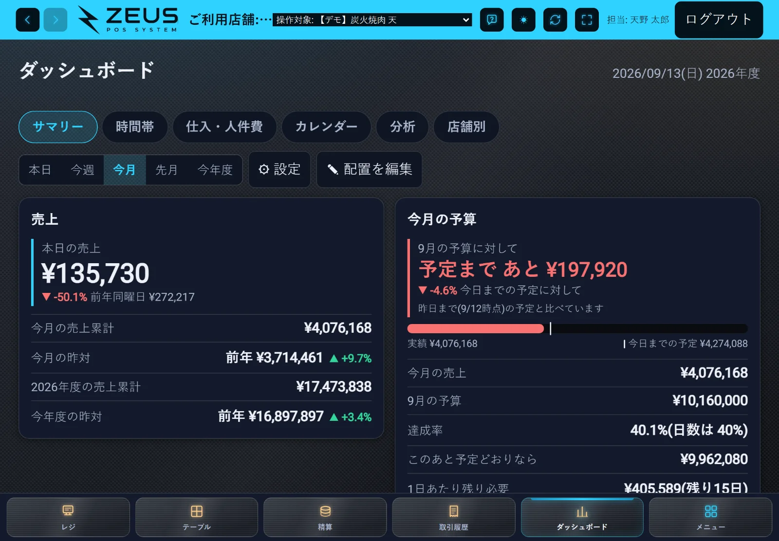 ZEUSの実際の画面: 経営ダッシュボード