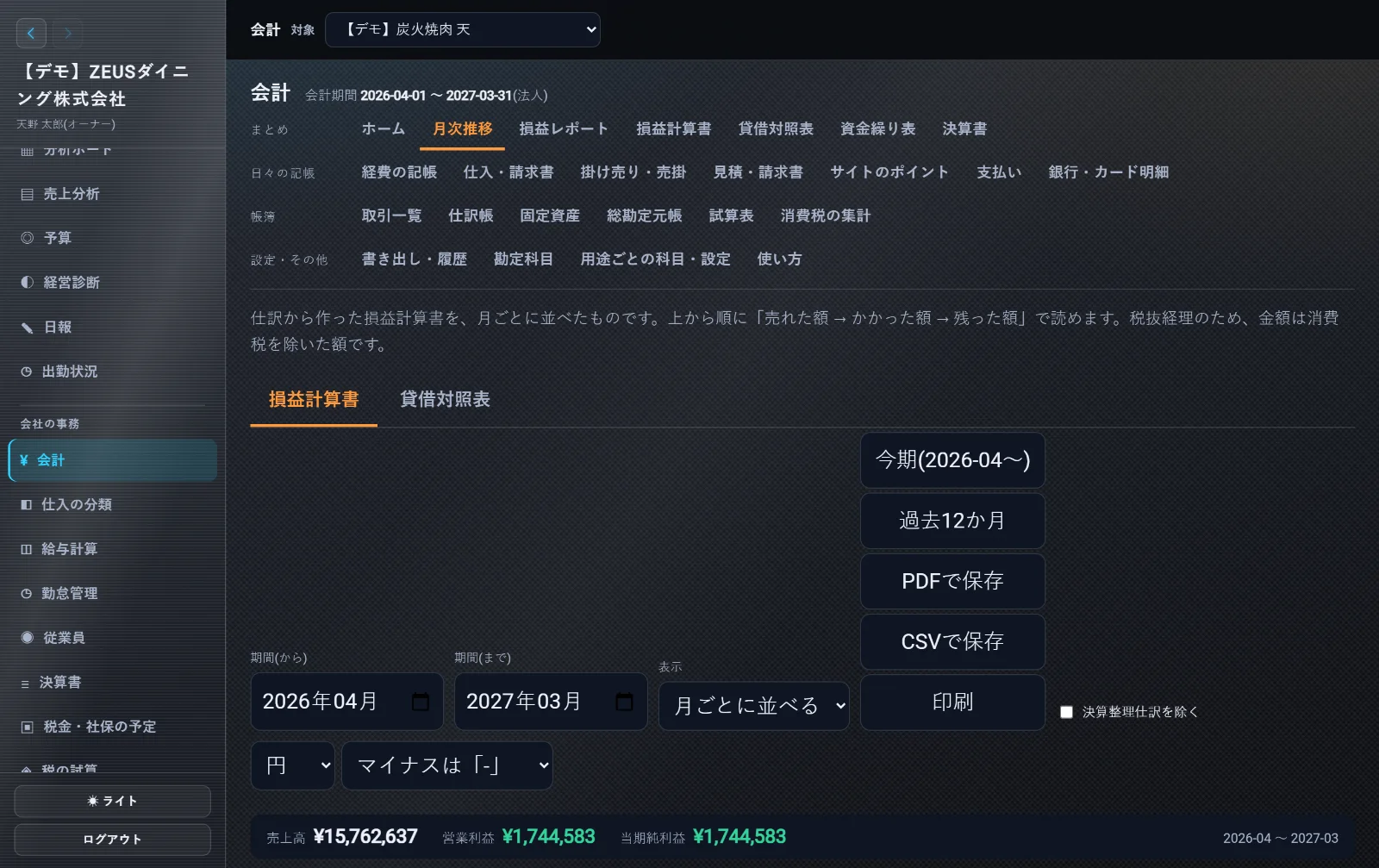 ZEUSの実際の画面: 月次推移