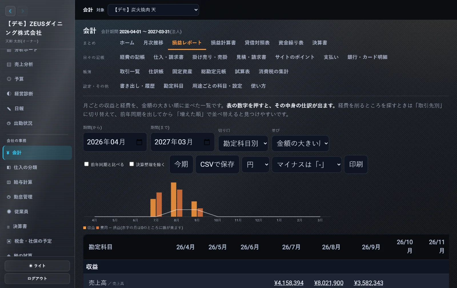 ZEUSの実際の画面: 損益レポート